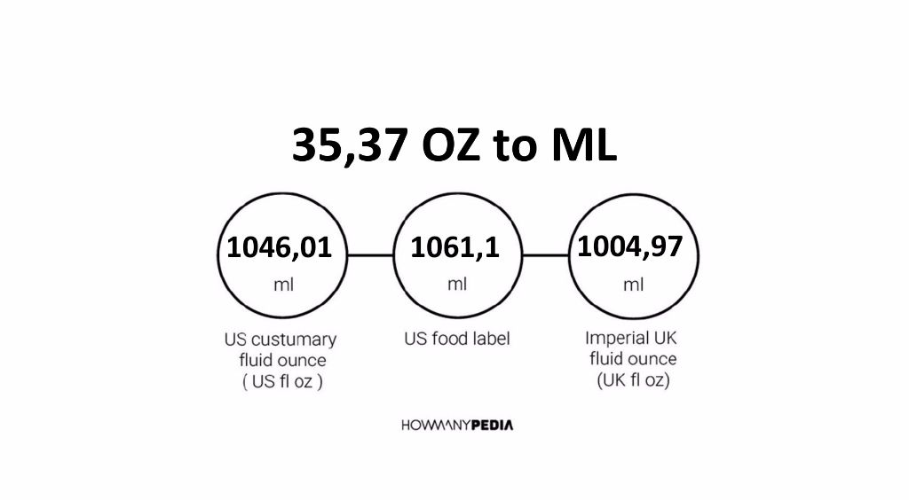 35-37-oz-to-ml-howmanypedia