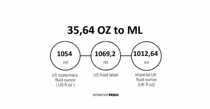 35.64 OZ to ML