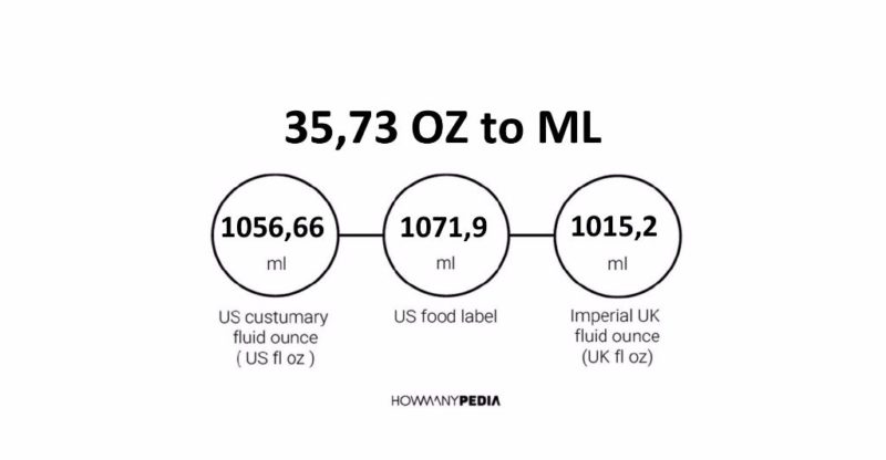 35.73 OZ to ML