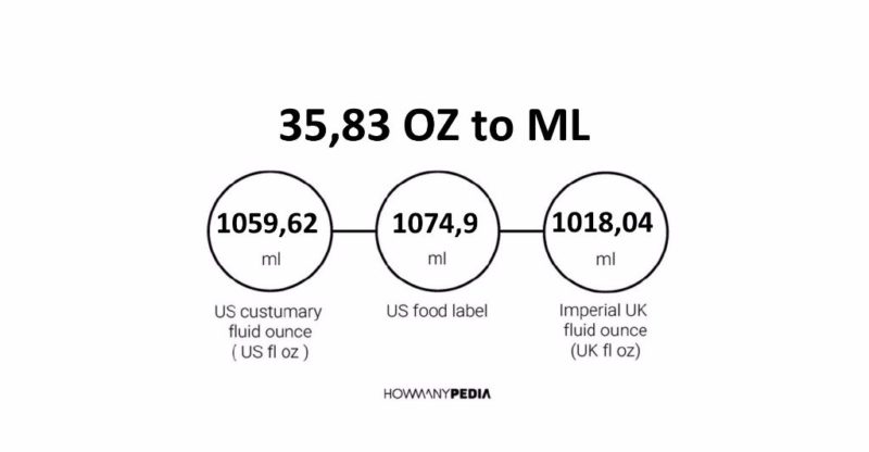 35.83 OZ to ML