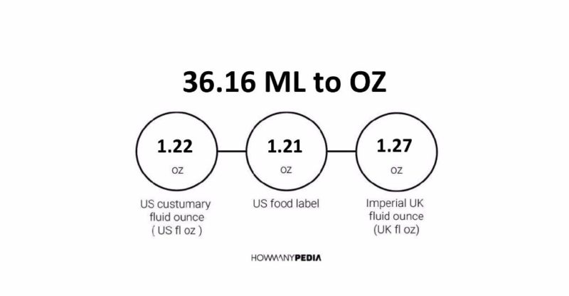 36.16 ML to OZ