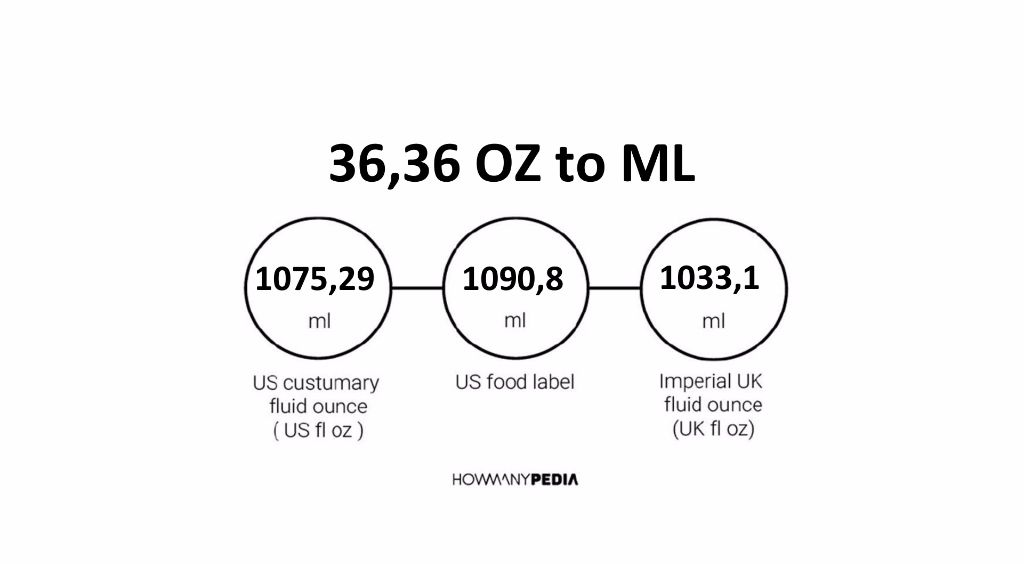 36-36-oz-to-ml-howmanypedia