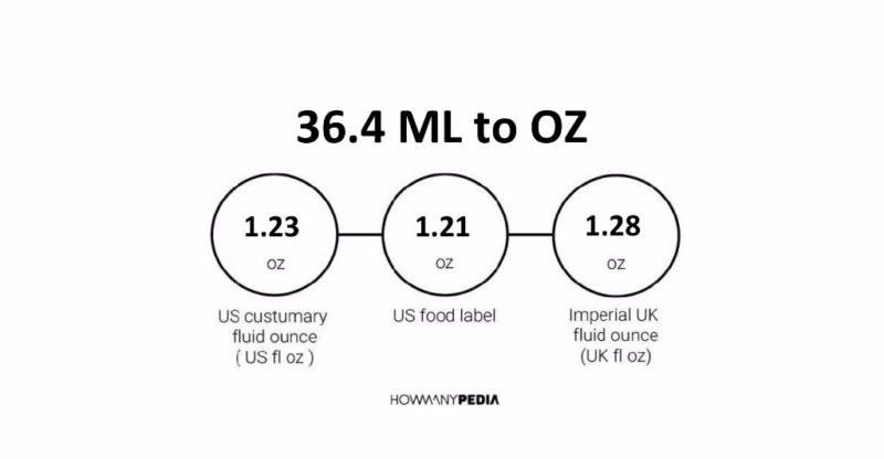 36.4 ML to OZ