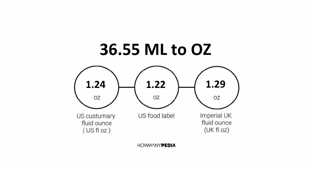 36-55-ml-to-oz-howmanypedia