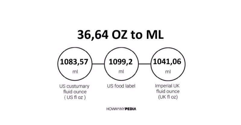 36.64 OZ to ML