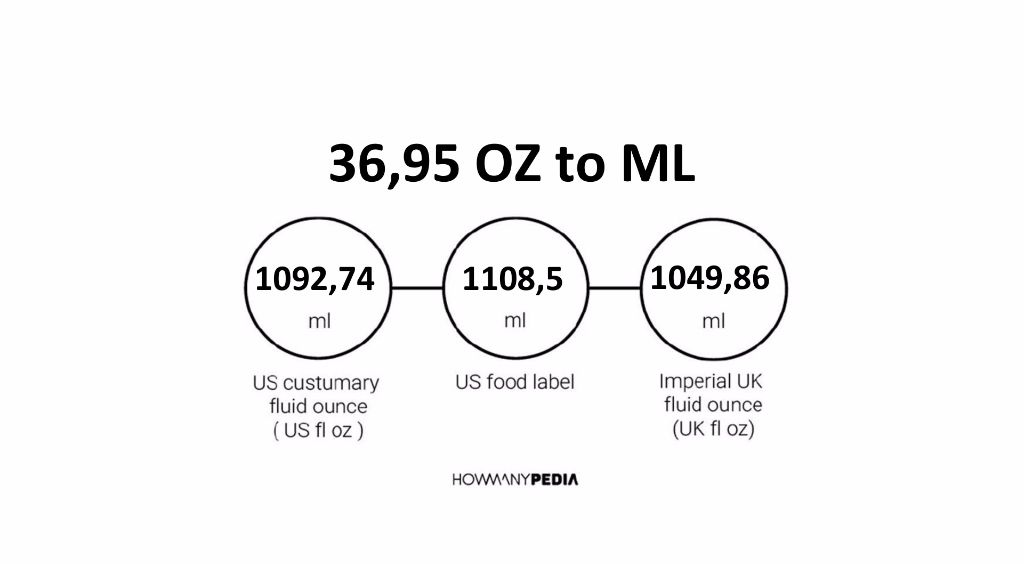 36-95-oz-to-ml-howmanypedia