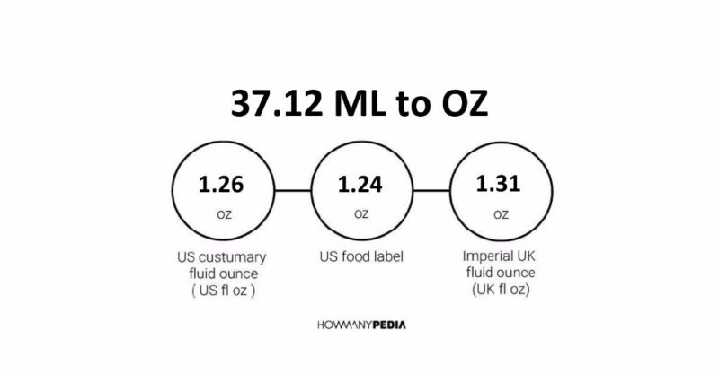 37.12 ML to OZ