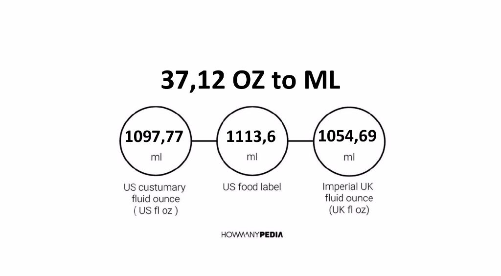 37-12-oz-to-ml-howmanypedia