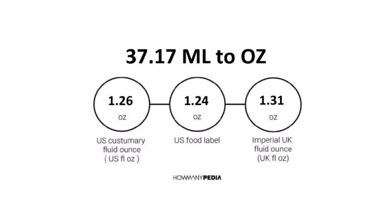 37.17 ML to OZ