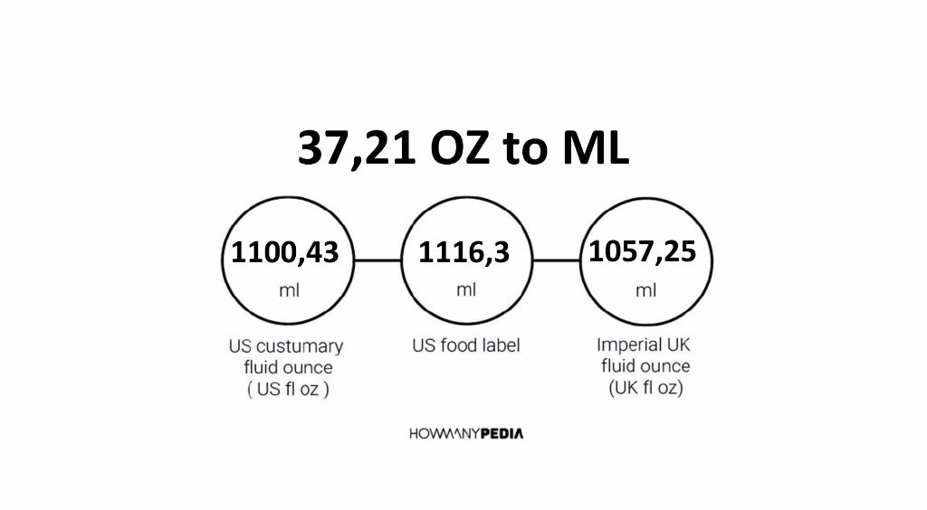 37-21-oz-to-ml-howmanypedia