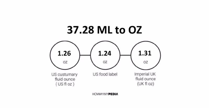 37.28 ML to OZ