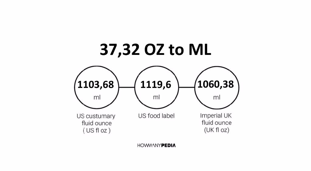 37-32-oz-to-ml-howmanypedia