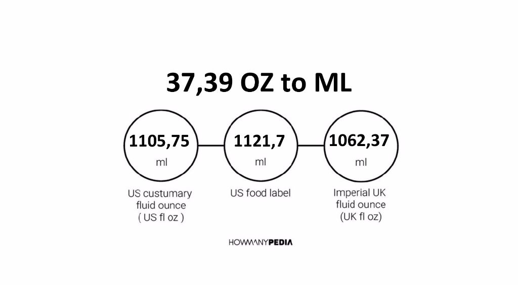 37-39-oz-to-ml-howmanypedia