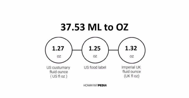 37.53 ML to OZ