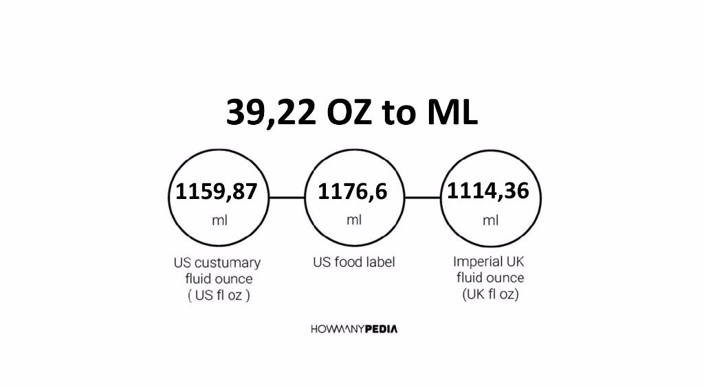 39-22-oz-to-ml-howmanypedia