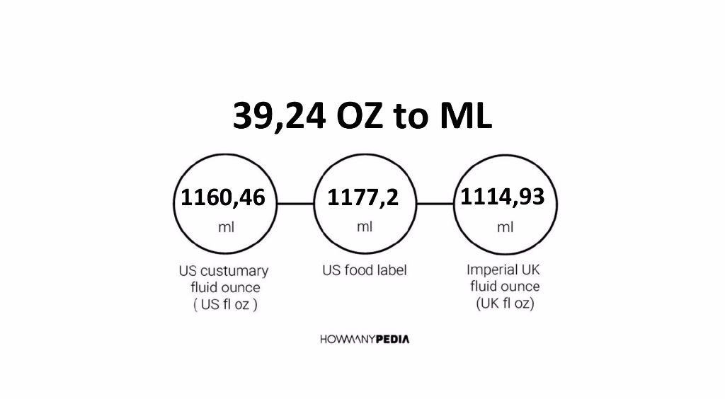 39-24-oz-to-ml-howmanypedia