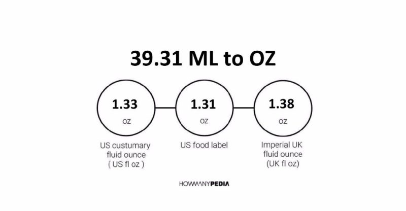 39.31 ML to OZ