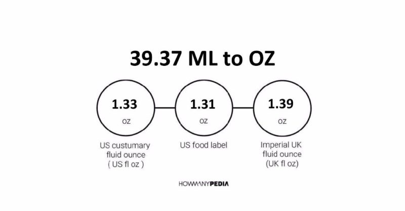 39.37 ML to OZ