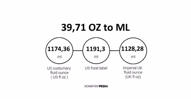 39.71 OZ to ML