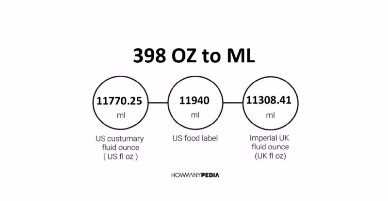 398-oz-to-ml-howmanypedia