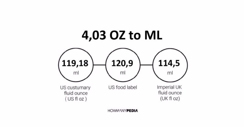 4.03 OZ to ML