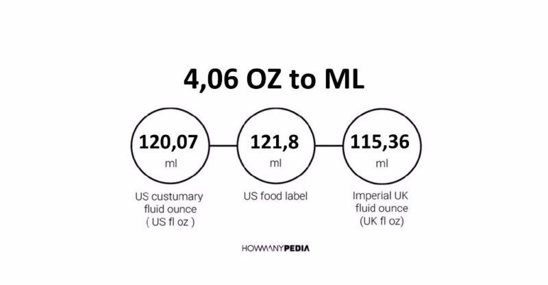 4.06 OZ to ML