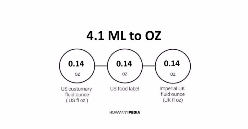 4.1 ML to OZ