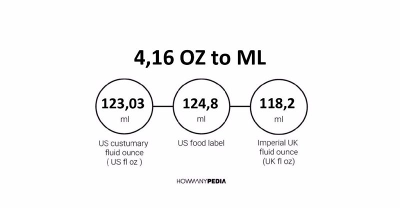 4.16 OZ to ML