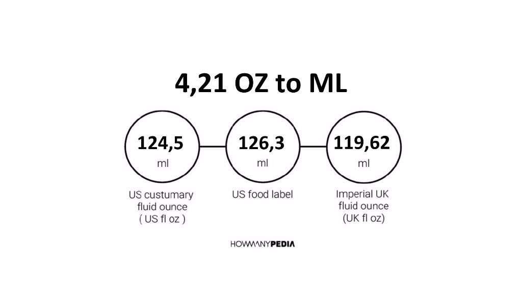 4-21-oz-to-ml-howmanypedia