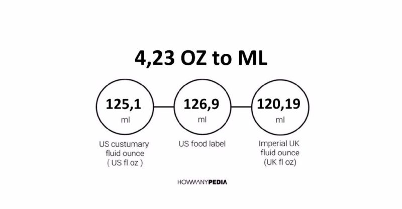 4.23 OZ to ML