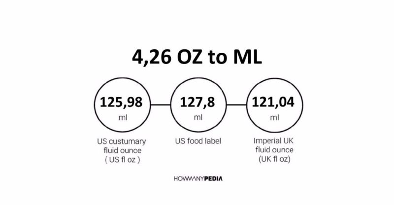 4.26 OZ to ML