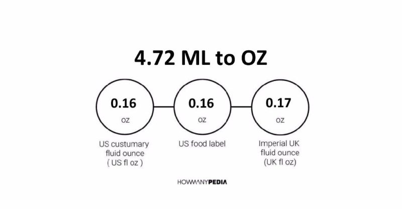 4.72 ML to OZ