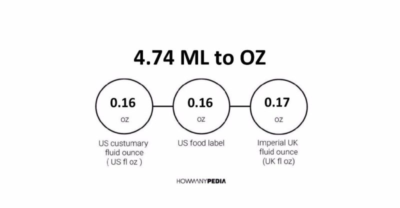 4.74 ML to OZ