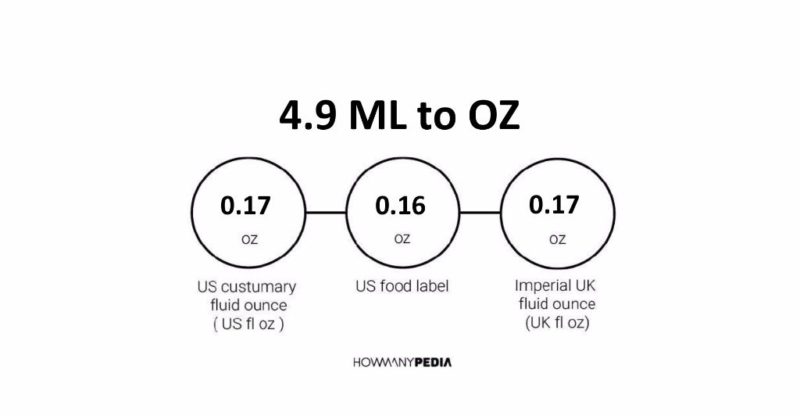 4.9 ML to OZ