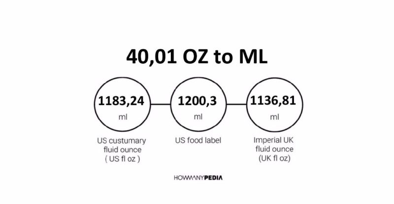 40.01 OZ to ML