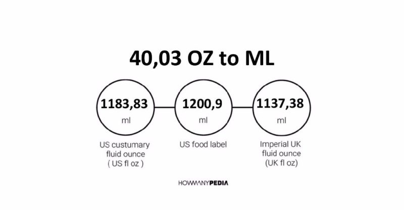 40.03 OZ to ML