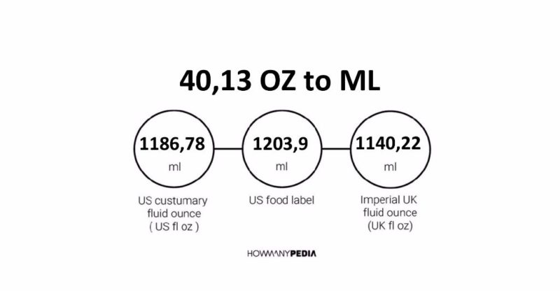 40.13 OZ to ML