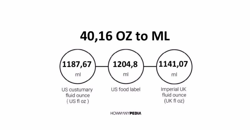 40.16 OZ to ML