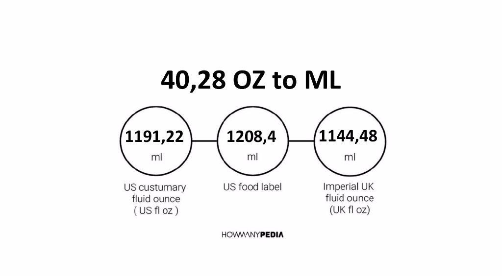 40-28-oz-to-ml-howmanypedia