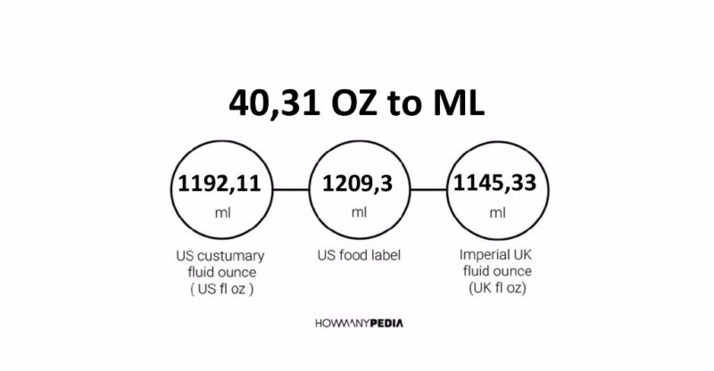 40.31 OZ to ML