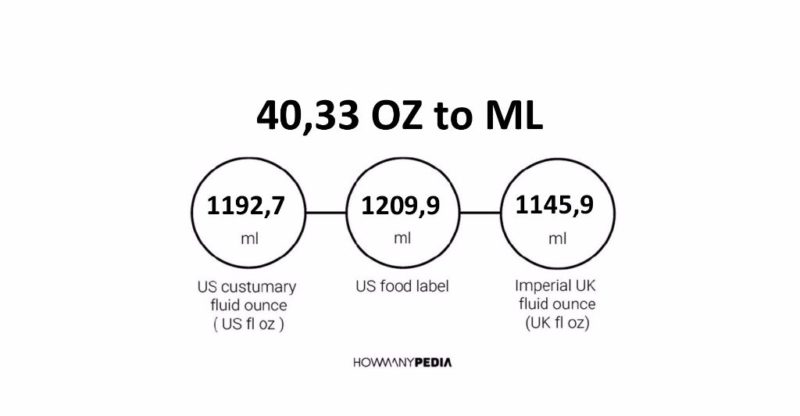 40.33 OZ to ML