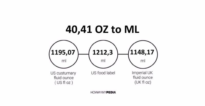 40.41 OZ to ML