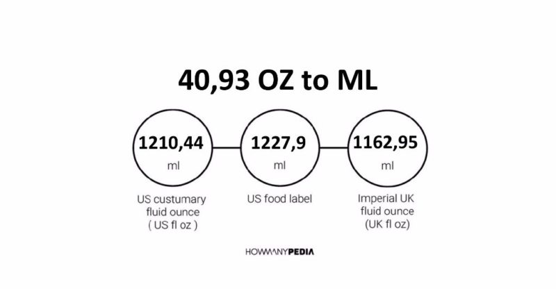 40-93-oz-to-ml-howmanypedia