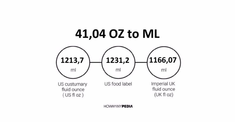 41.04 OZ to ML