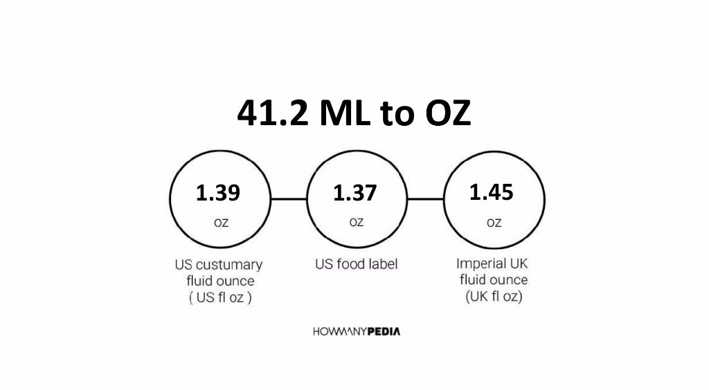 41-2-ml-to-oz-howmanypedia