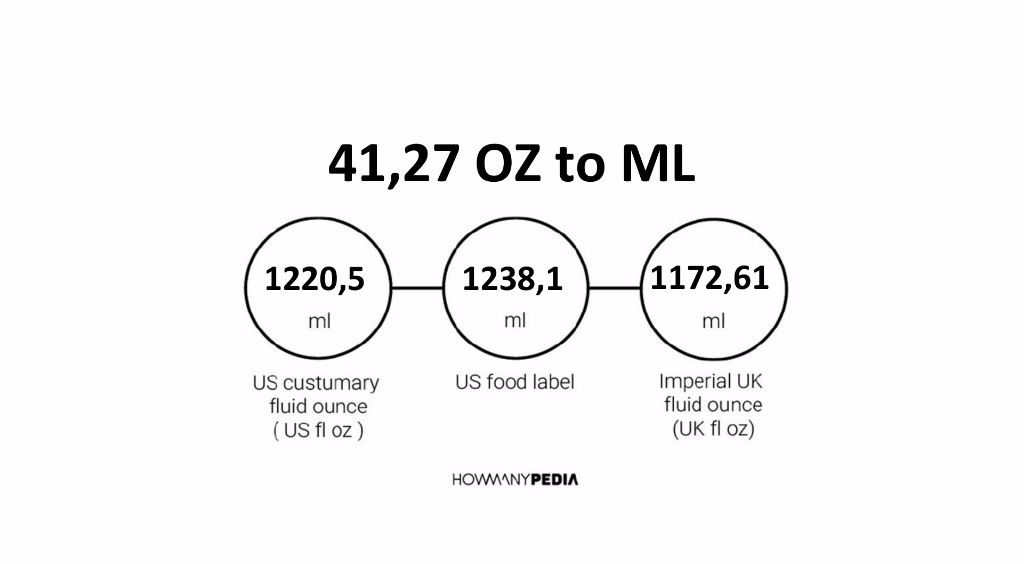 41-27-oz-to-ml-howmanypedia