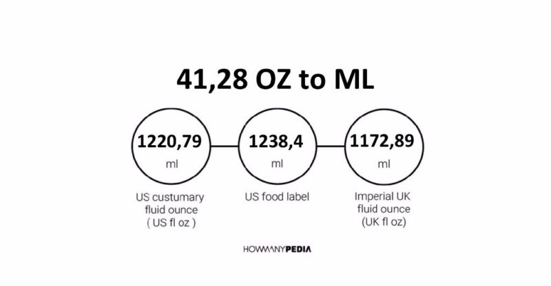 41-28-oz-to-ml-howmanypedia