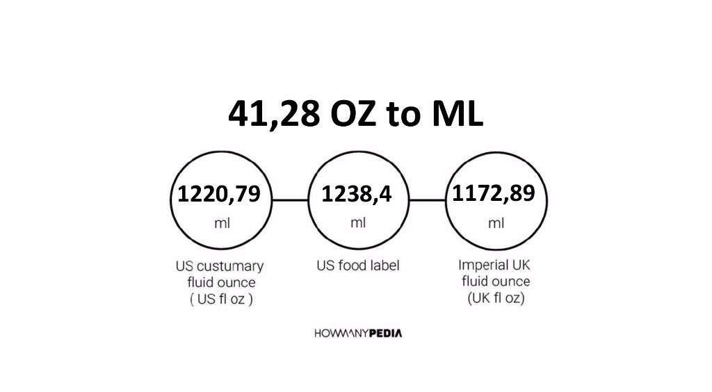 41-28-oz-to-ml-howmanypedia