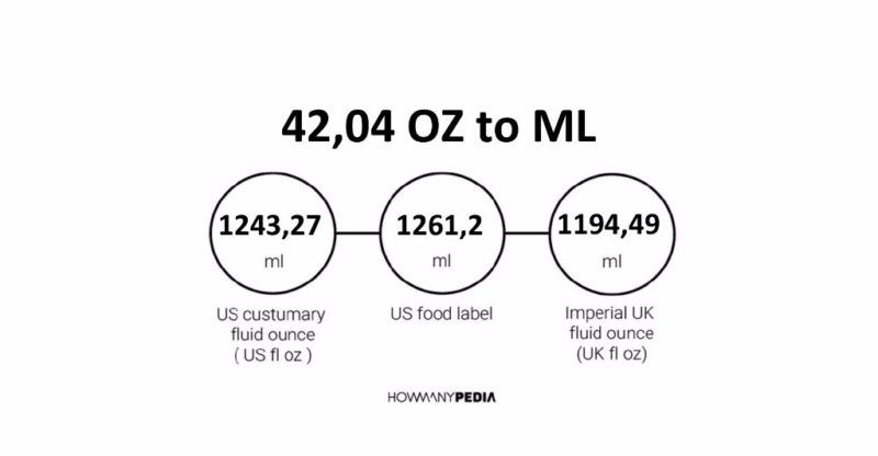 42-04-oz-to-ml-howmanypedia