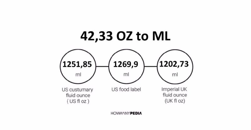 42.33 OZ to ML